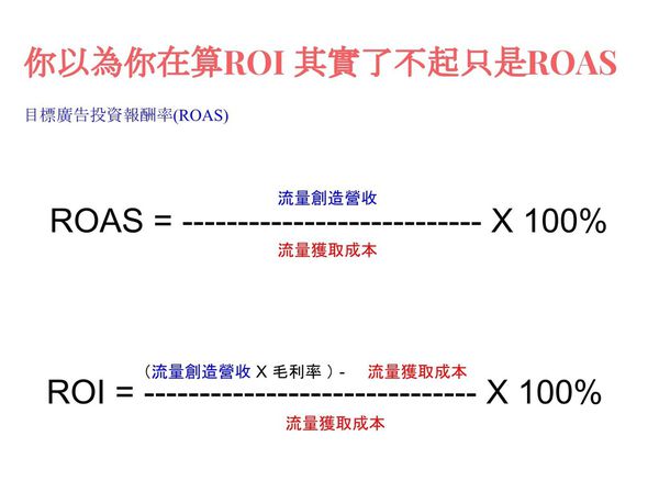 ROAS  ROIW(wng)j(lu)INVҪô