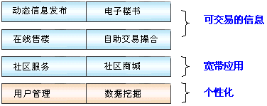 http://www.qwgcdub.cn/plans/images/20121224024209001.gif