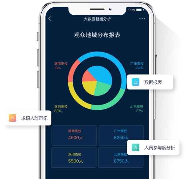 天潤智力-大數(shù)據(jù)智能分析，精準(zhǔn)匹配優(yōu)質(zhì)人才